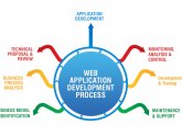 Web Designing and Web Development