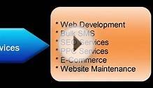 Responsive website Designing Services in Hyderabad for