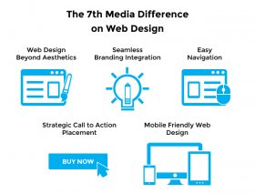 Web Design Philippines | 7th Media Digital