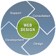 Website Designing Company of India