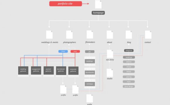 Information Architecture by