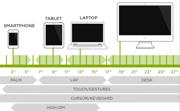 Nearly every screen size