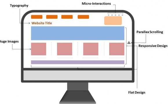 Outsourcing Website