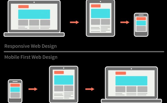 Responsive vs mobile first