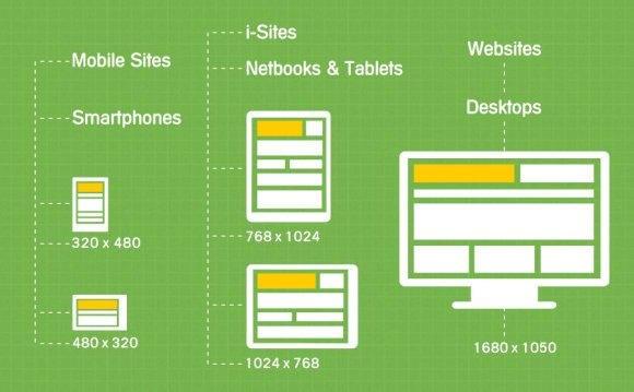 Responsive Web Design: Because