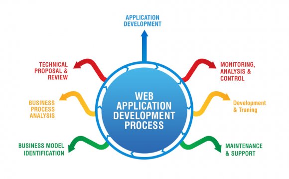 Web Application Development