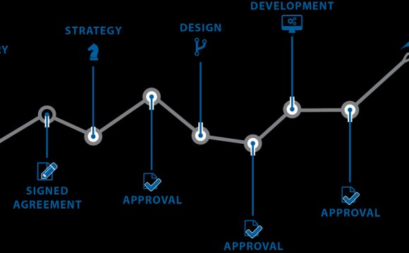 Web Site Design Process