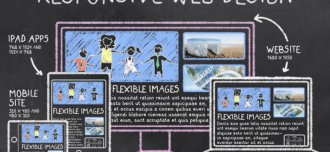 Differences Between Responsive Website Design and Non-Responsive Designs Differences Between Responsive Website Design and Non-Responsive Designs