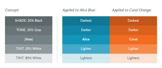 example of tints, tones, and shades