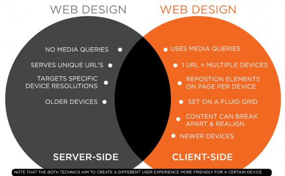 Responsive and Adaptive Web design