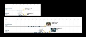 Screenshots of the Guardian’s responsive cinematic timelines, displaying an extra image on wider views.