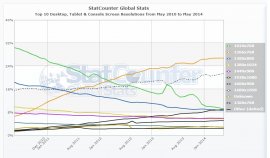 Source: Statcounter