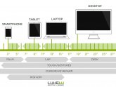 Average screen size Web Design