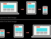Mobile first Responsive Web design