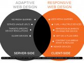 Responsive and Adaptive Web design