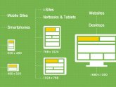 Responsive Web design size