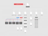 Web Design site Map