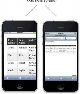 Two smartphones displaying a table, one with just a few cells visible, the other has an entire table but too small to read on a phone.