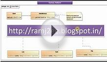 Factory Design Pattern - Implementation