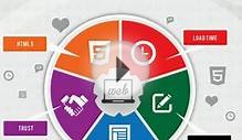 Small Business Web Design