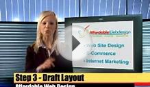 What is Affordable Web Design’s methodology for website