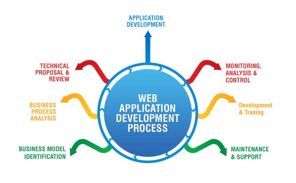 Web Designing and Web Development