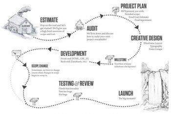 web design process