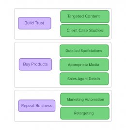webtuts-sitemap-image2
