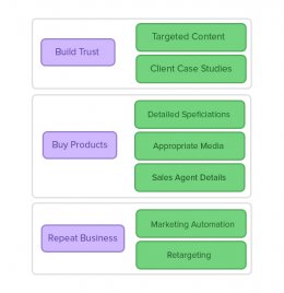 webtuts-sitemap-image2