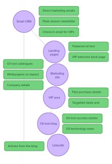 webtuts-sitemap-image3